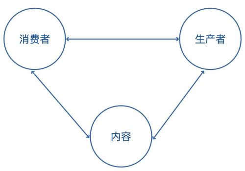 7.37版本出装决策树，从青铜到冠绝的实战思维跃迁指南