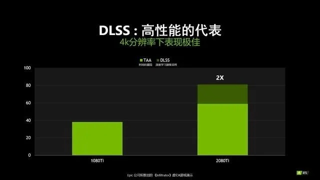 玩家集体吐槽DLSS 5，AI超采样竟成廉价AI绘图？