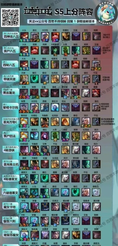 云顶之弈10.17最强阵容独家揭秘,3套隐藏黑科技轻松上大师 云顶之弈10.17最强阵容独家揭秘,3套隐藏黑科技轻松上大师