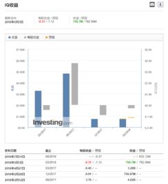 虎牙2025年Q4及全年财报，全年总收入增7%至65亿，四季度收入创新高