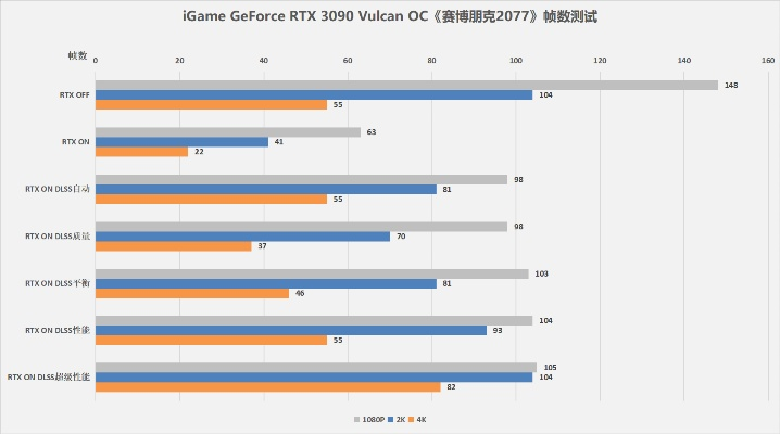 砺算科技首款国产显卡现场实测，赛博朋克2077玩起来相当流畅