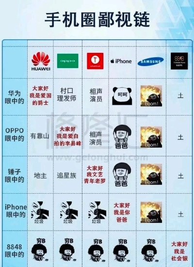 韩国女网红晒手机鄙视链，用三星招人厌，iPhone被赞优秀