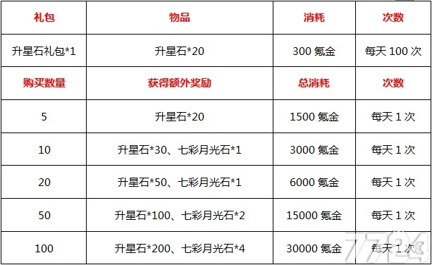 星石传说零氪7天速通深渊12层,2026Q1实战复盘与资源分配黑皮书 星石传说零氪7天速通深渊12层,2026Q1实战复盘与资源分配黑皮书