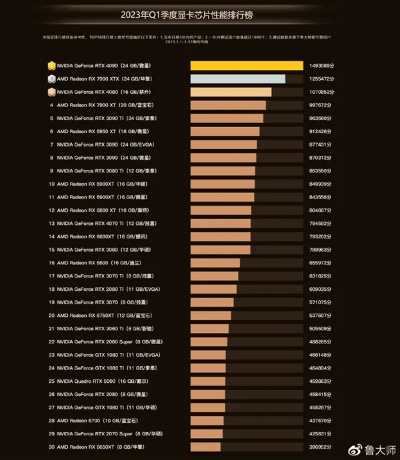 2026年Q1游戏显卡选购终极指南,RTX 50系实战避坑全解析 2026年Q1游戏显卡选购终极指南,RTX 50系实战避坑全解析