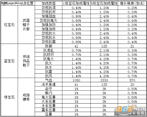 新石头记OL贾宝玉职业真的废吗？2026版本答案颠覆认知