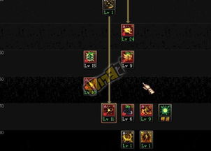 龙女链刃加点终极迷局，2026版本T0级速刷与团本双流派实战密码