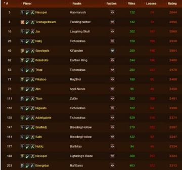 2026年1月最新数据,魔兽职业强度天梯图与隐藏机制全曝光 2026年1月最新数据,魔兽职业强度天梯图与隐藏机制全曝光