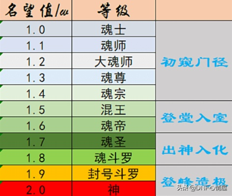 2026DNF称号梯度榜，从白板到神选之人的战力跃迁密码