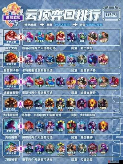 2026春季赛云顶之弈，赌狗阵容真的死透了吗？大数据揭示3个隐藏答案