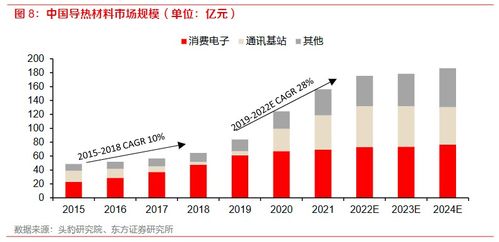 内存厂商反而担心供过于求！预计2028需求热潮结束