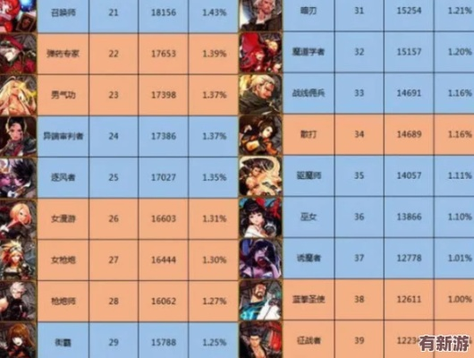 天下盛境职业选择迷茫?2026最新流派强度榜+隐藏机制全解析 天下盛境职业选择迷茫?2026最新流派强度榜+隐藏机制全解析