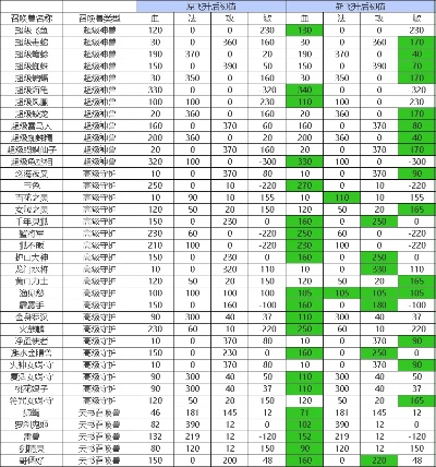 上古世纪开服时间全维度解析，2026新区时间表+冲级抢注实战攻略