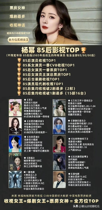 杨幂怼番位,演员排名该为角色让位?一线明星喊话背后的行业地震 杨幂怼番位,演员排名该为角色让位?一线明星喊话背后的行业地震