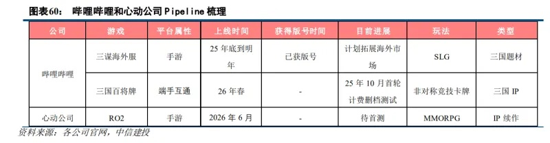 2026年Q1公测网游排行榜，实测数据揭示的5个避坑决策框架