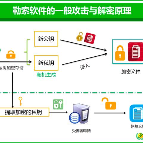 360回应安全龙虾私钥泄露事件：涉事证书已吊销