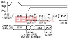 核心机制，双核驱动的能量永动机