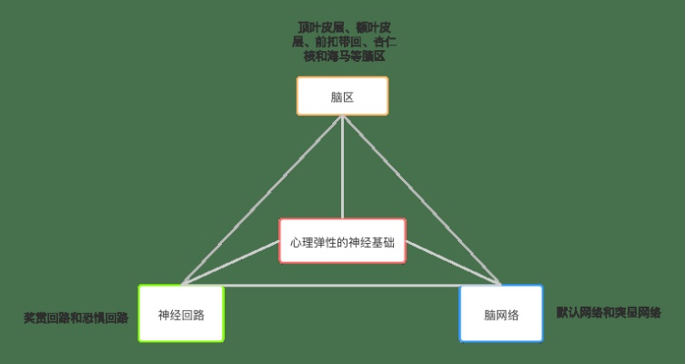 弹性副本系统，被误解的核心机制