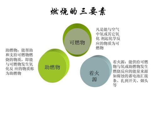 火法雕文选择困难症？燃烧机制+实战场景双维度决策模型