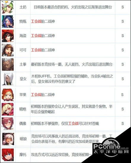 坎公骑冠剑角色强度排行2026年3月终极版，竞技场刷图公会战三榜合一TOP30