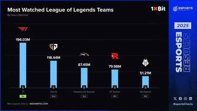 英雄联盟改名不花钱？2026年这5个时机99%玩家不知道