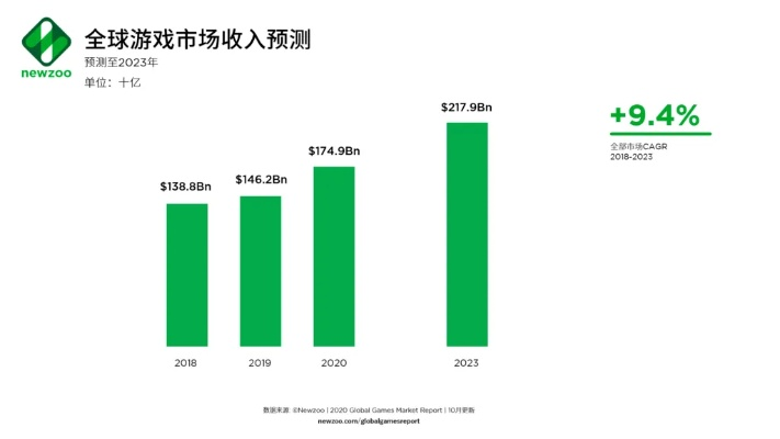 游戏热度疫情式退潮拐点已现?2026年Q1数据揭示三大生存法则 游戏热度疫情式退潮拐点已现?2026年Q1数据揭示三大生存法则