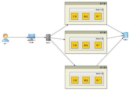 2026年找私服技术流实战,服务器架构解析与延迟测试防坑指南 2026年找私服技术流实战,服务器架构解析与延迟测试防坑指南