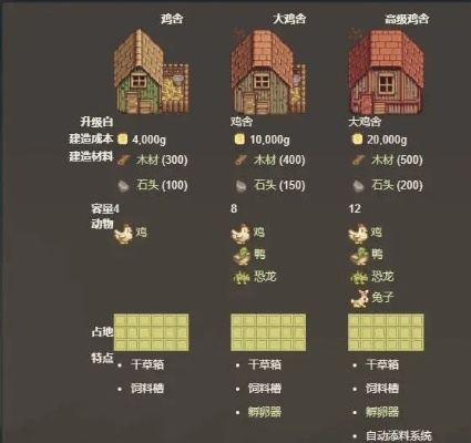 星露谷物语鸡舍怎么建最赚钱？2026年豪华鸡舍布局与自动化喂养终极指南