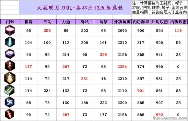 一、天刀职业体系的三维评估模型
