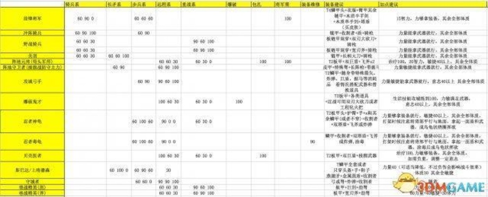 领地人生MMO新手避坑指南，2026开服必知的7个生存法则
