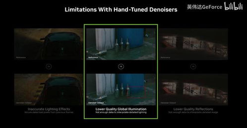 IGN怒批英伟达DLSS 5，这是在打游戏设计的脸？