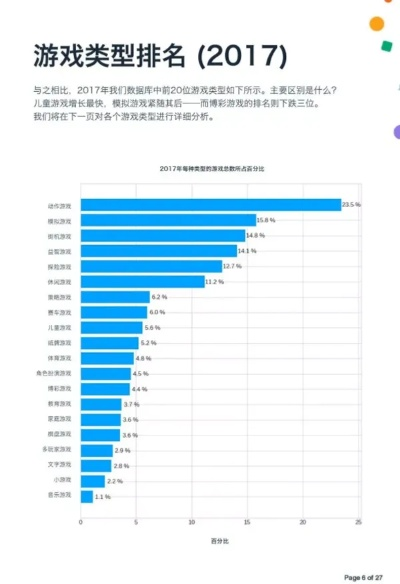2026年17173游戏类型大洗牌，数据揭秘哪些游戏值得投入时间
