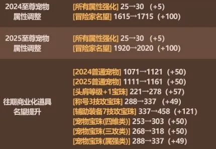 2026年Q1幻想神域职业强度黑皮书，从数据废墟中挖出的3个被低估版本答案
