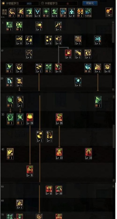 狂战士加点迷雾破除,2026Q1版本主流流派全维度对比 狂战士加点迷雾破除,2026Q1版本主流流派全维度对比