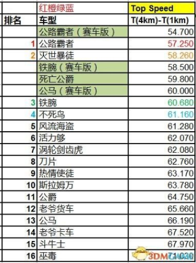 GTA5作弊码全平台对照表,无敌/刷钱/载具召唤实测攻略(2026最新版) GTA5作弊码全平台对照表,无敌/刷钱/载具召唤实测攻略(2026最新版)