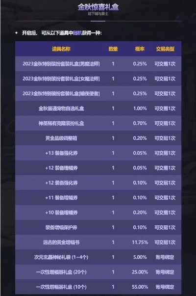 DNF回馈礼包到底值不值？2026年Q1数据曝光，这2类玩家千万别买