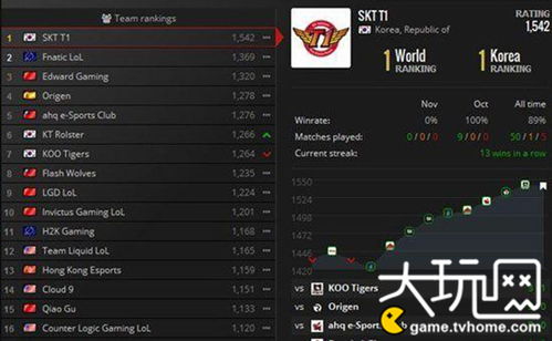 亚洲室内运动会LOL项目全解析，2026参赛资格、战术体系与夺冠路线图