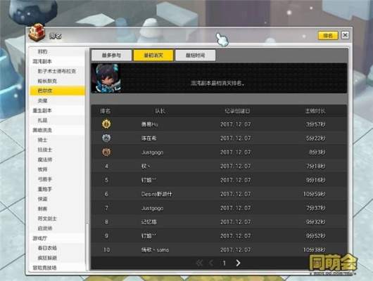 冒险岛2混沌本通关率不足5%？顶尖车队指挥官实战复盘
