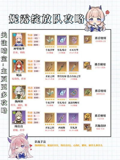 珊瑚宫心海2026年培养优先级,数据实证下的最优配队与武器选择 珊瑚宫心海2026年培养优先级,数据实证下的最优配队与武器选择