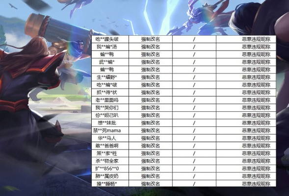 曹破天封号事件始末,2026年王者荣耀主播防封禁实战全攻略 曹破天封号事件始末,2026年王者荣耀主播防封禁实战全攻略