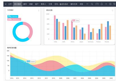 版本生态，被误读的强度梯度