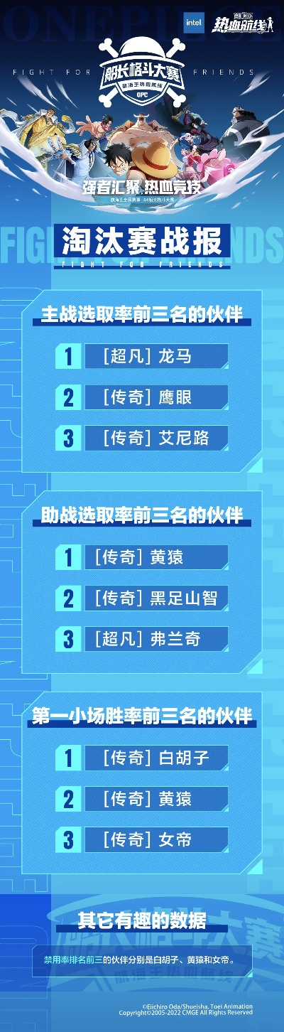 怒海争锋排位赛总被虐？2026年Q1数据揭秘顶尖舰队3大控场法则