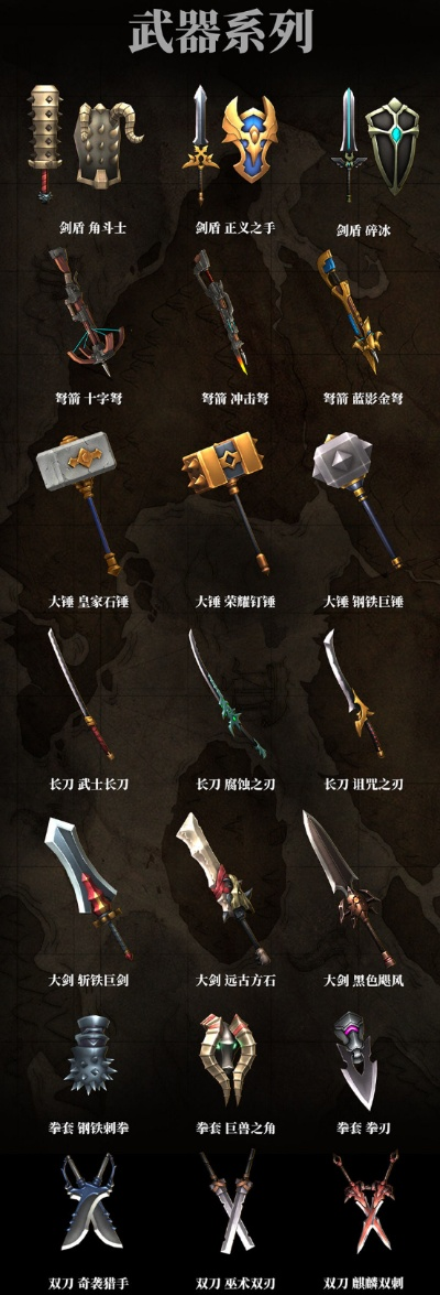 七大武器类型实战特性拆解