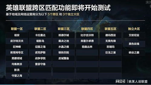 IGN玩家调查，近八成玩家对DLSS 5评价差，你怎么看？