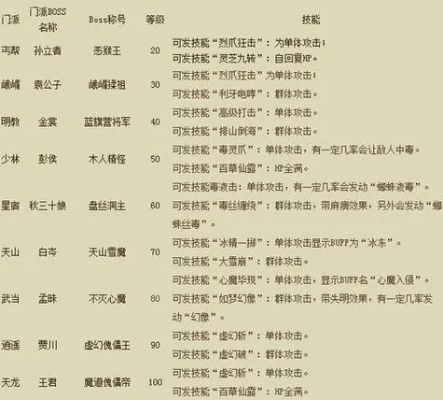 八仙ol职业选择终极指南,2026最新强度榜+隐藏套路揭秘 八仙ol职业选择终极指南,2026最新强度榜+隐藏套路揭秘