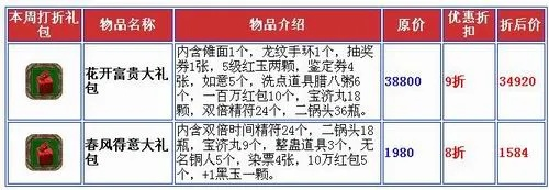 一、17173特权礼包的四大隐藏类型与识别技巧