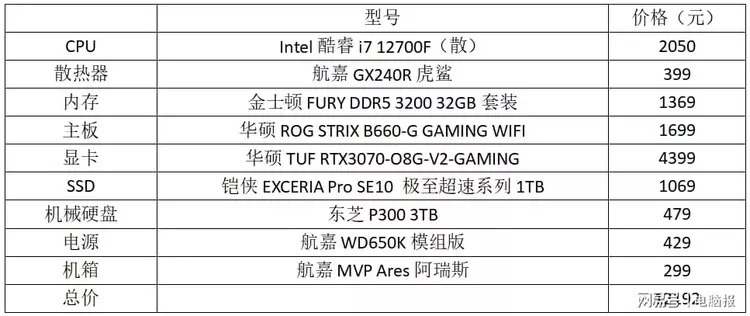 三月硬件大促！5060Ti显卡2899元，大牌2K高刷显示器仅739元