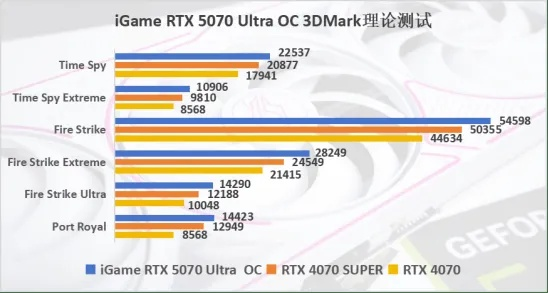 实测！七彩虹iGame Ultra系列RTX 5070 Ti全新黑色版本显卡表现如何？