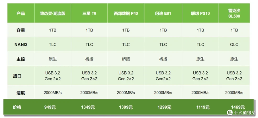 PC版游戏总翻车？2026年最新优化方案与版本选型避坑全攻略
