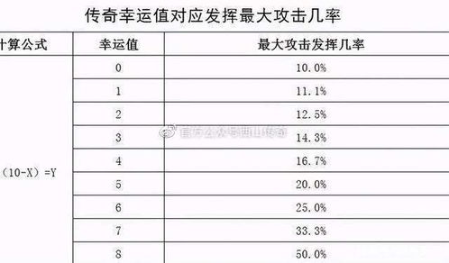 2026年最新国战传奇私服避坑指南,3大核心指标教你找到万人同屏不卡的神服 2026年最新国战传奇私服避坑指南,3大核心指标教你找到万人同屏不卡的神服