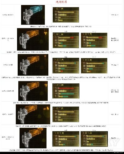 死亡空间3武器改造最强搭配？2026终极生存指南+全收集速通秘技